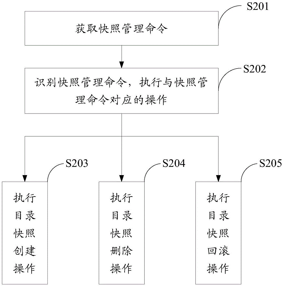 A snapshot management method and device