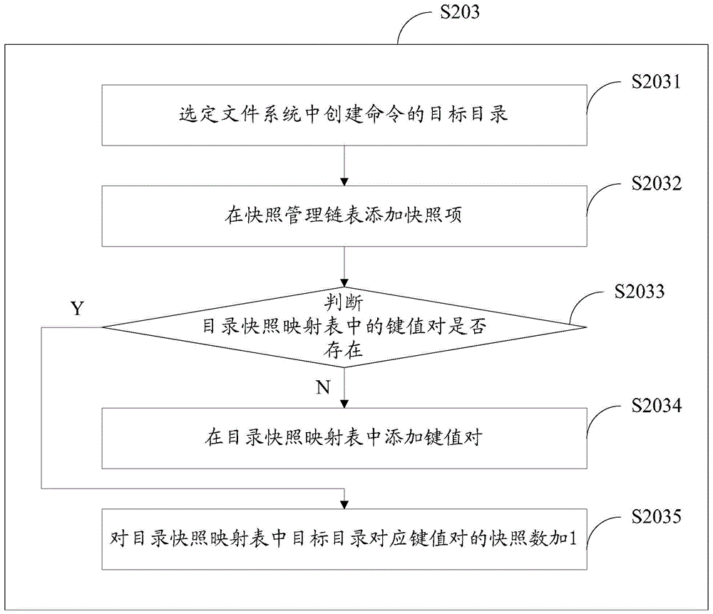 A snapshot management method and device