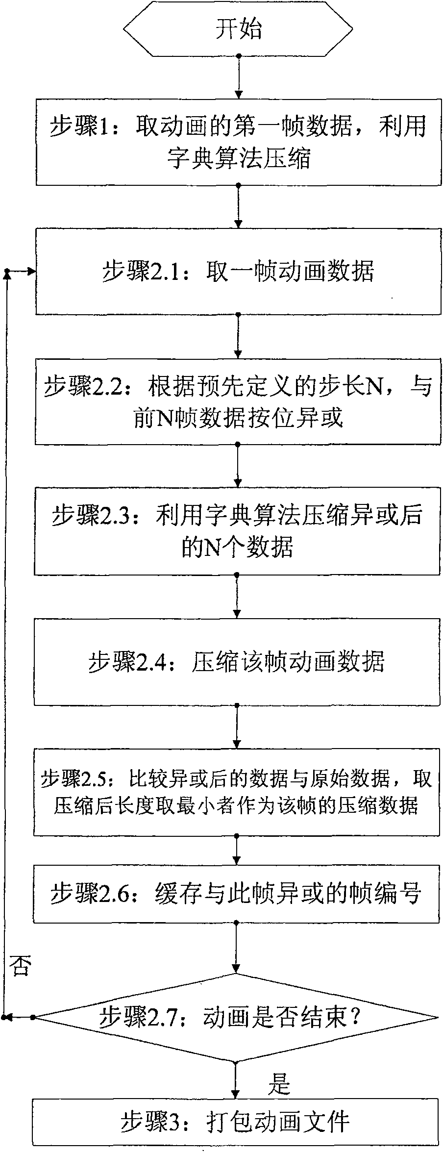 Cartoon compression and decompression method based on wireless handhold equipment