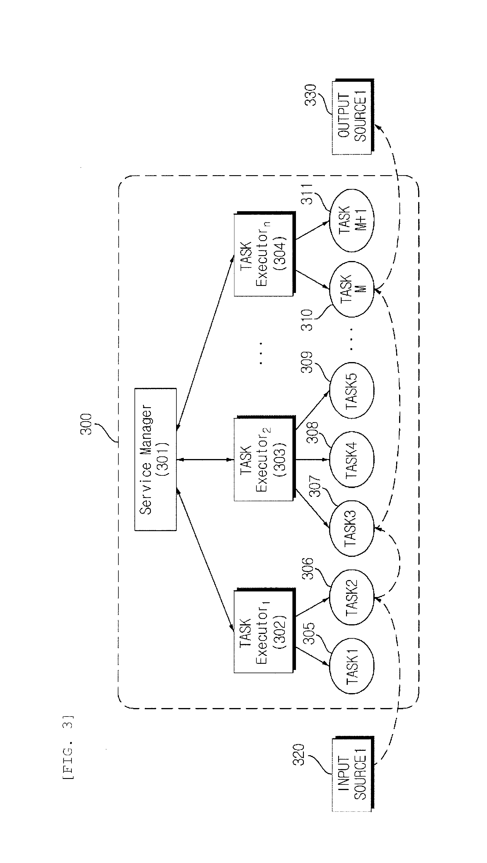 Service providing method and device using the same