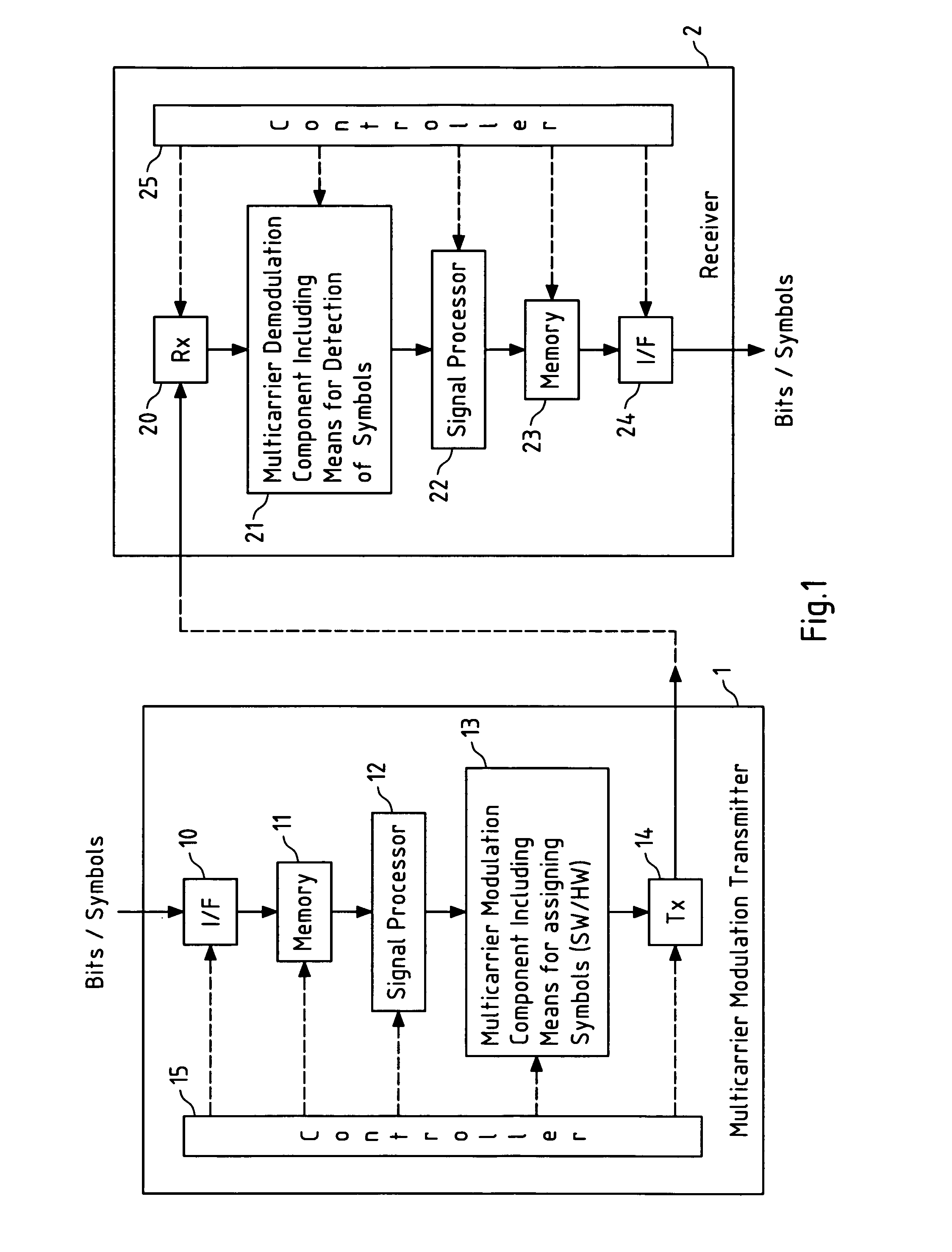 Multicarrier modulation with enhanced frequency coding