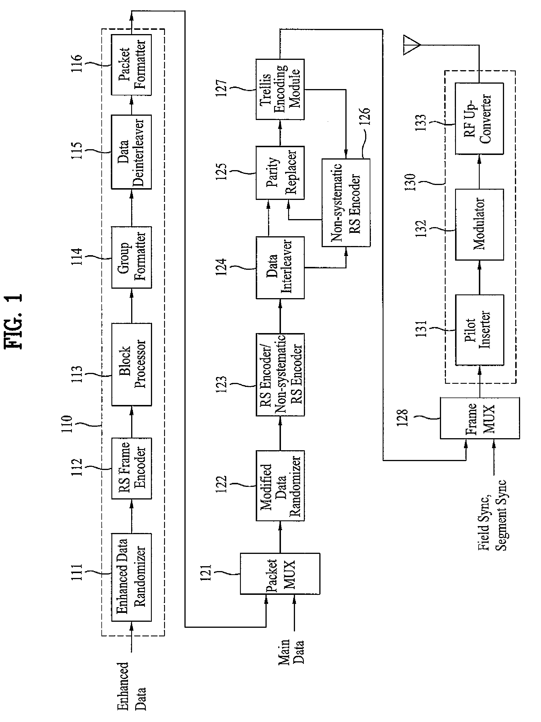 DTV receiving system and method of processing broadcast data therein