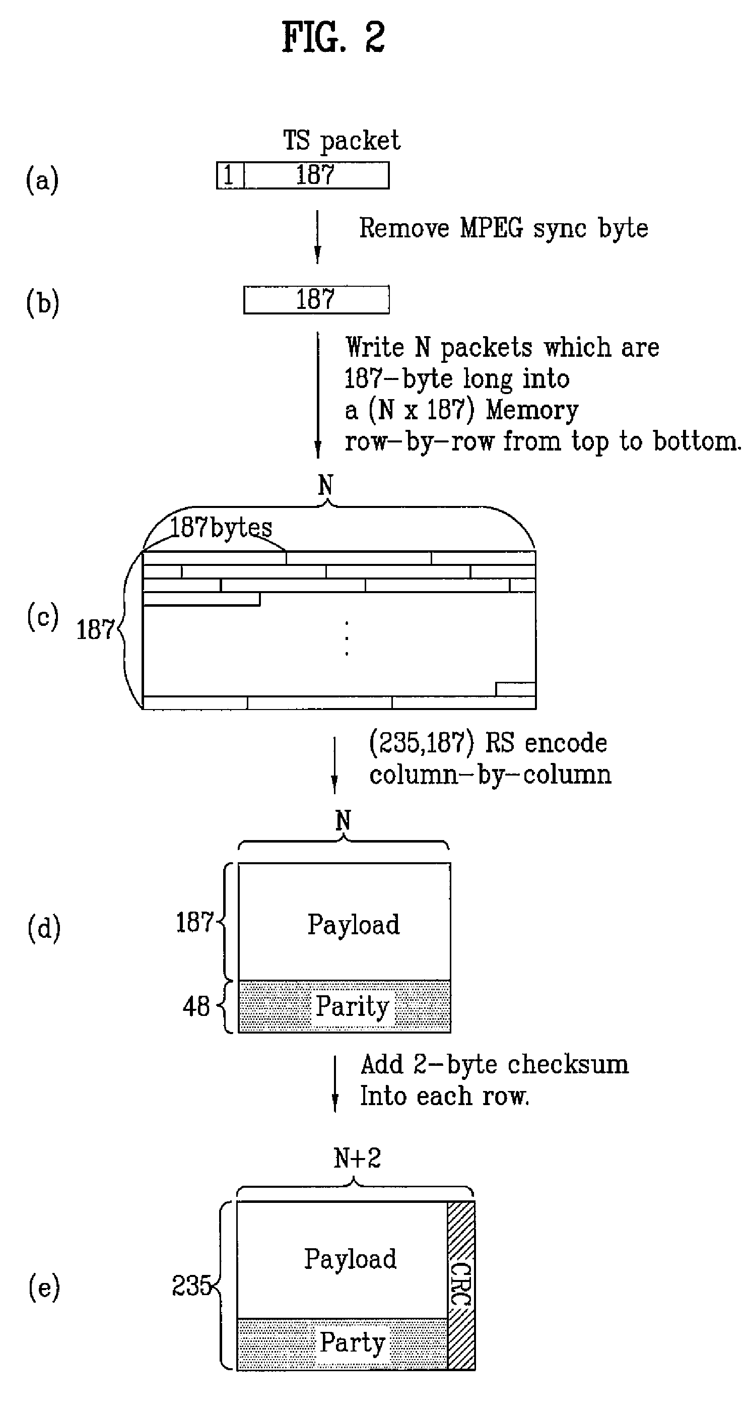 DTV receiving system and method of processing broadcast data therein