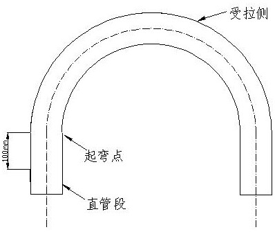 Performance Characterization Method of Stainless Steel Elbows Used in Power Plant Boilers