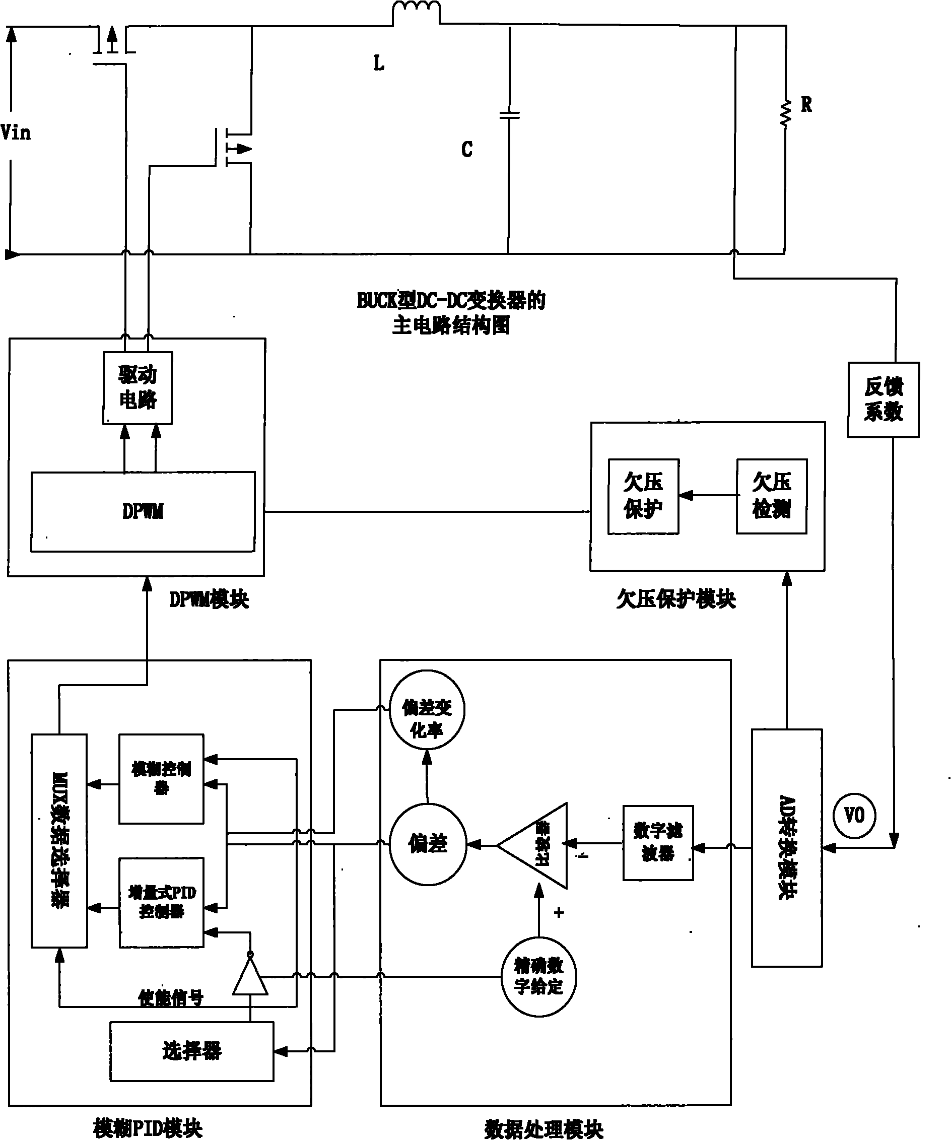 High transient response digital control system and method of switch power supply