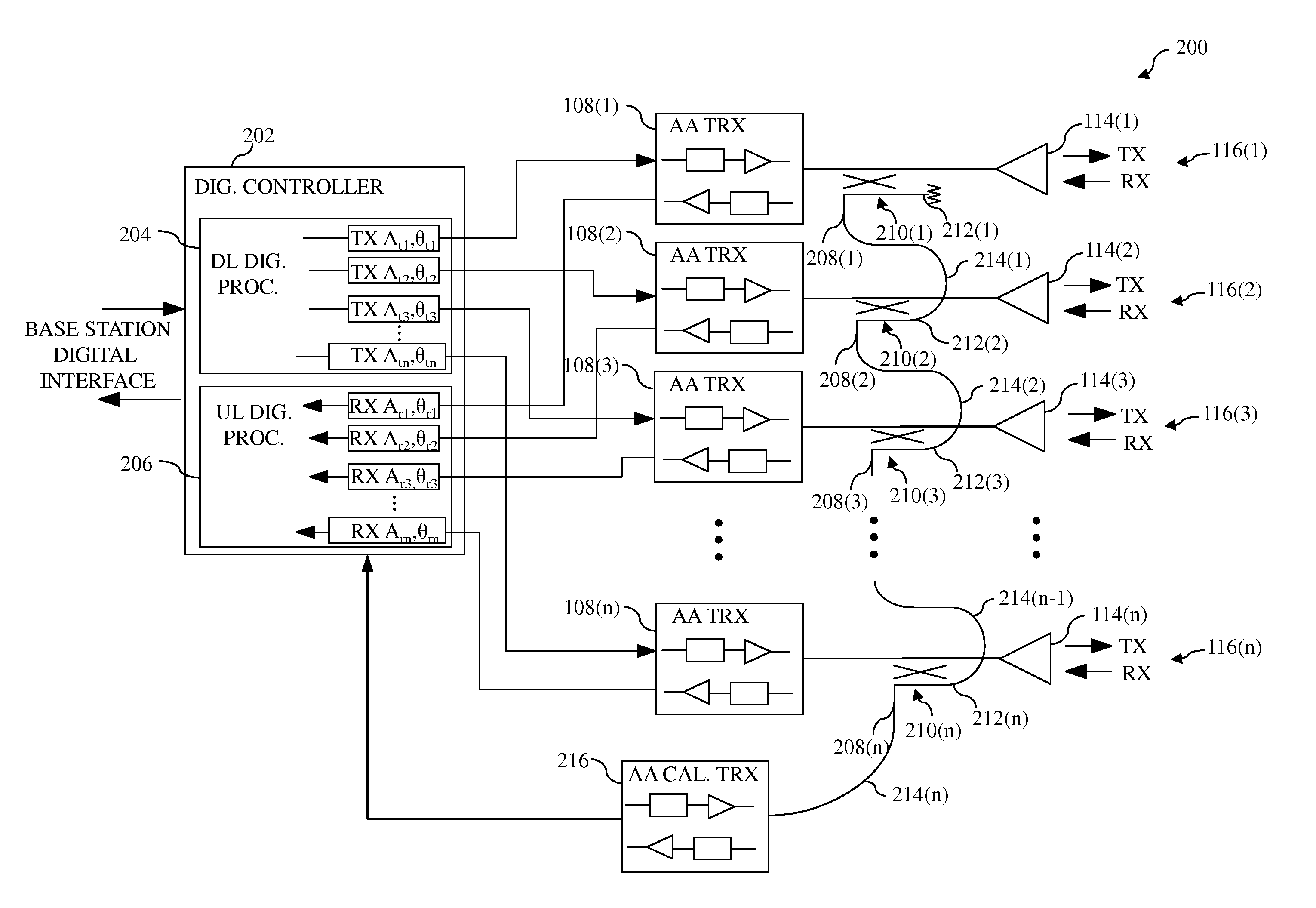 Series-connected couplers for active antenna systems