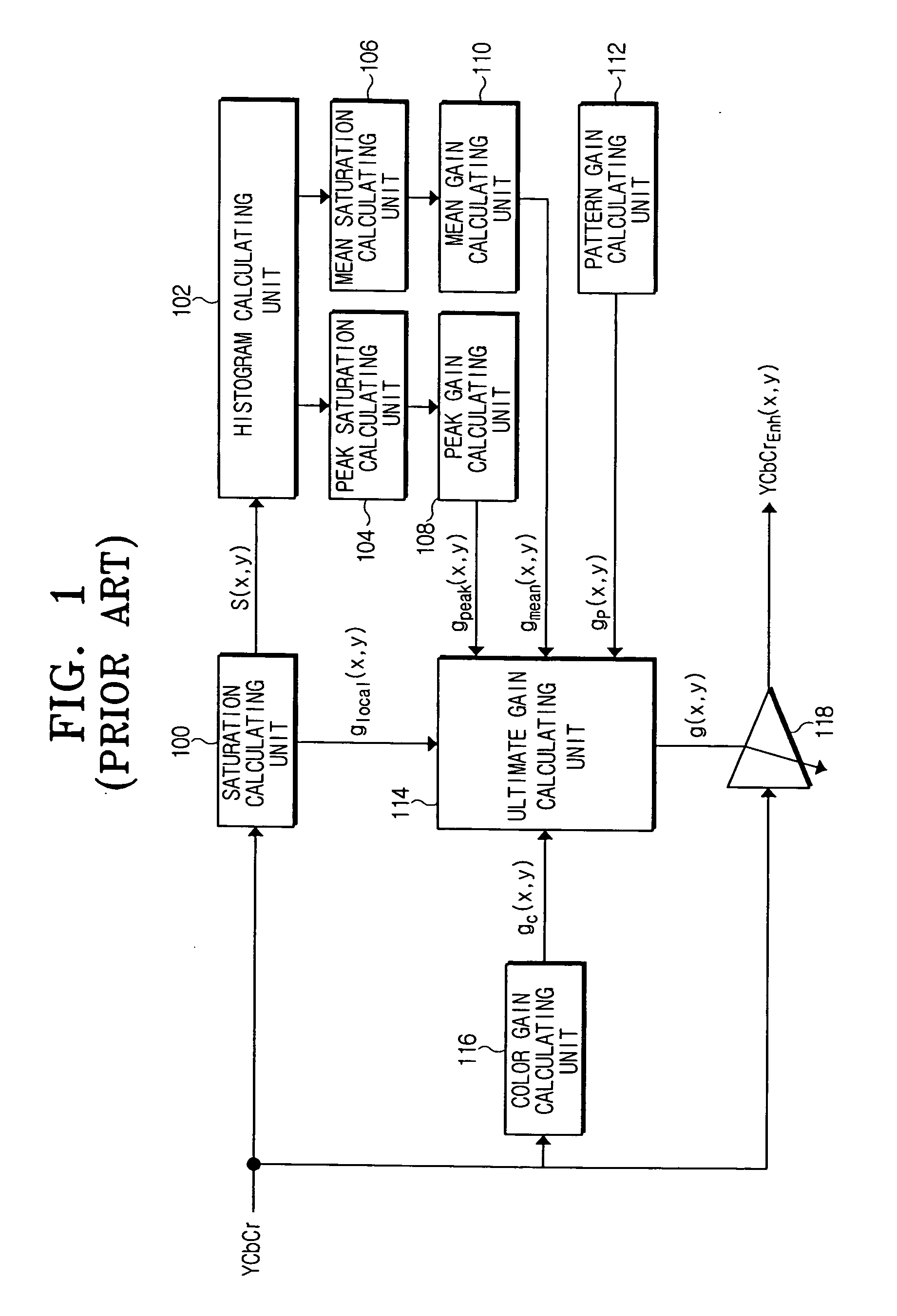 Apparatus and method of controlling saturation of color image