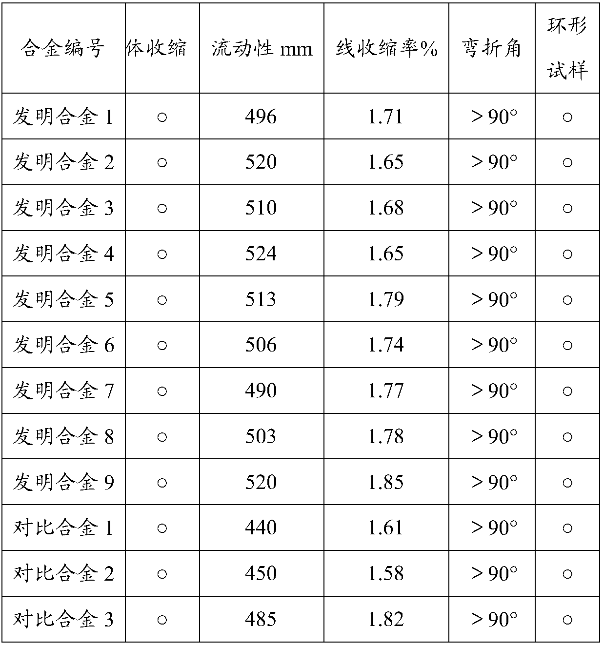 Lead-free and silicon-free brass alloy and manufacturing method thereof