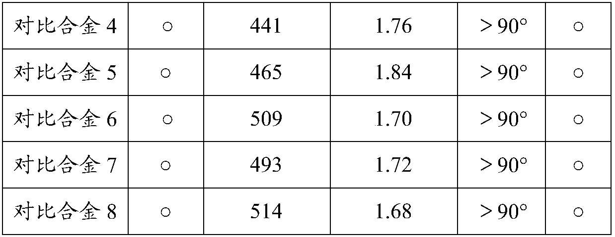 Lead-free and silicon-free brass alloy and manufacturing method thereof