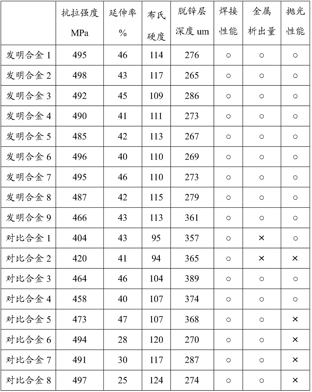 Lead-free and silicon-free brass alloy and manufacturing method thereof