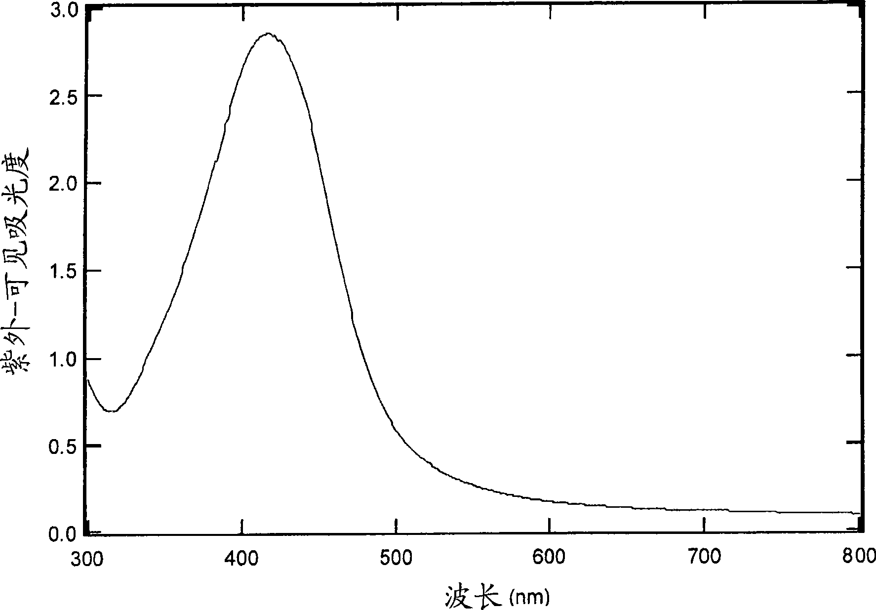 Nanoparticles, methods of making, and applications using same