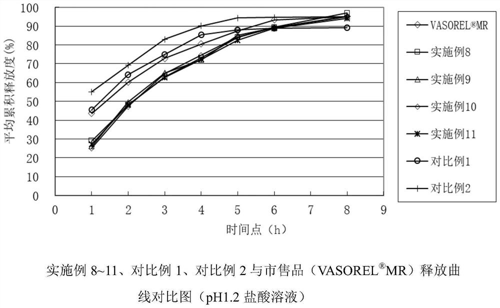 A kind of trimetazidine hydrochloride sustained-release tablet and preparation method thereof