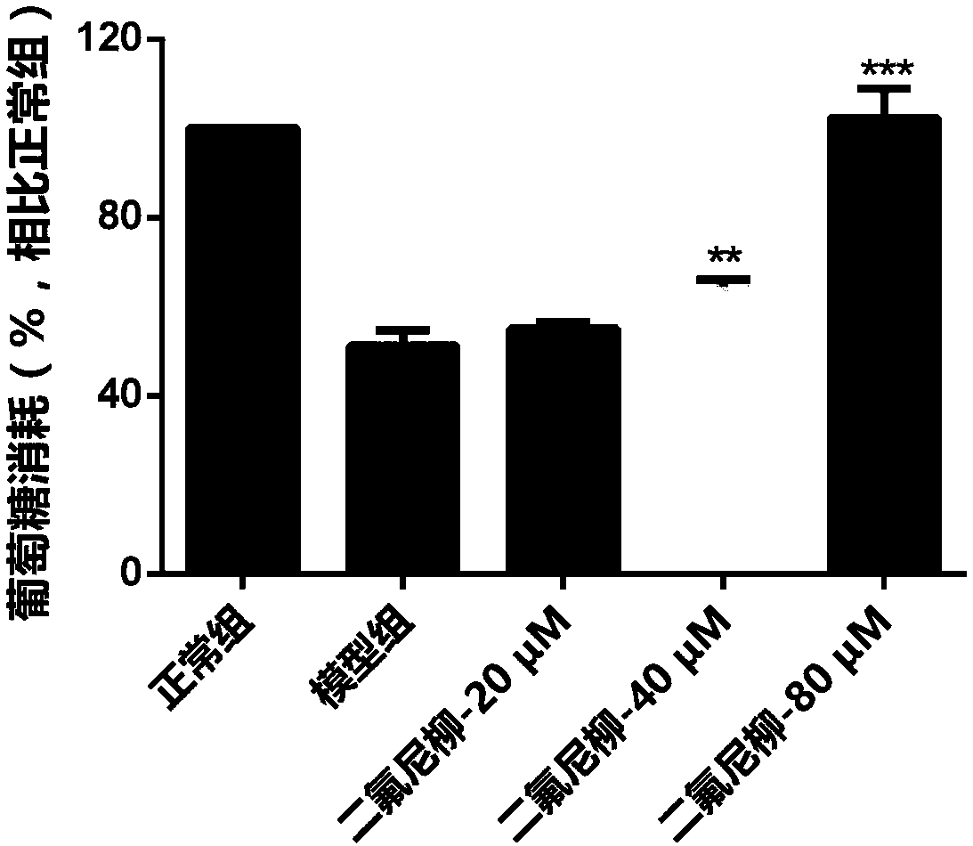 Application of diflunisal in preparation of drug for preventing and treating diabetes