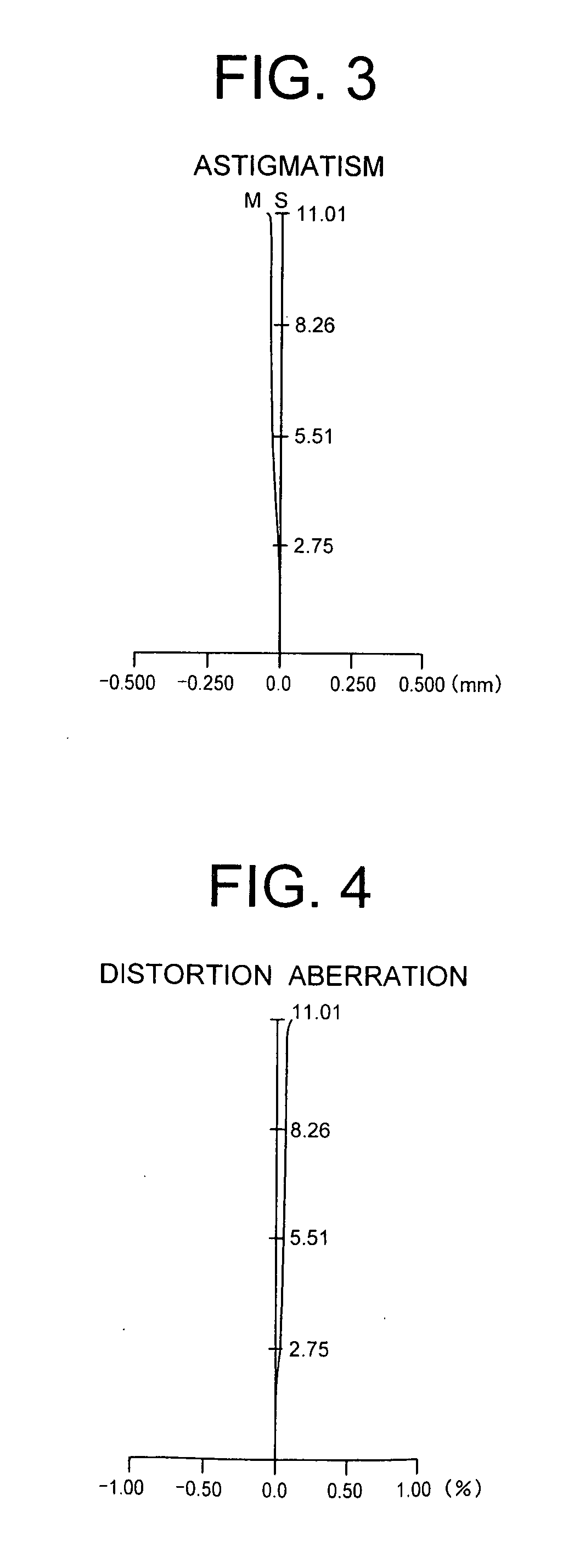 Projection lens apparatus and projection type image display apparatus