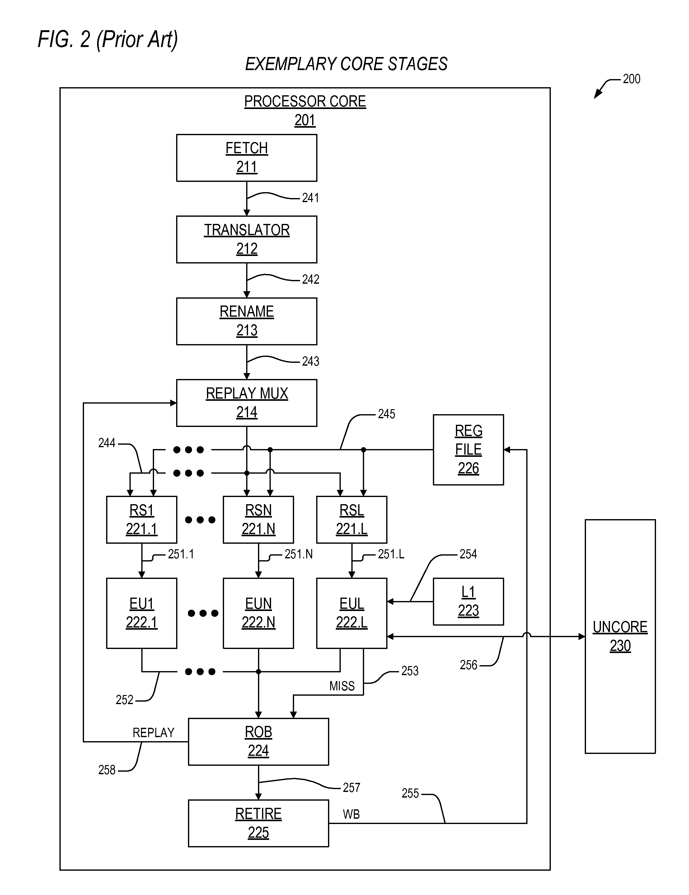 Apparatus and method to preclude non-core cache-dependent load replays in an out-of-order processor