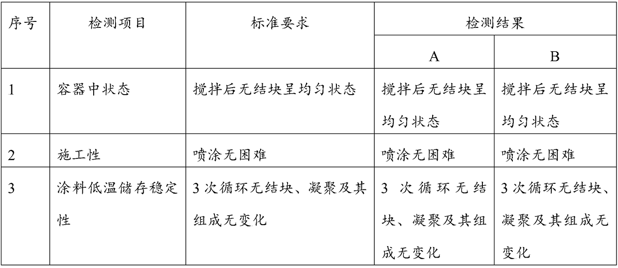 Natural inorganic anti-aging additive as well as preparation method and application thereof