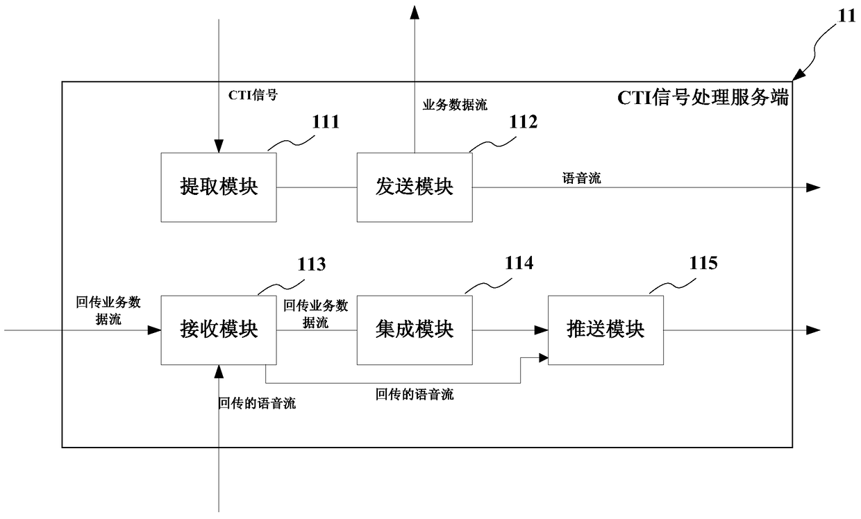 cti signal processing system and method based on tsp service