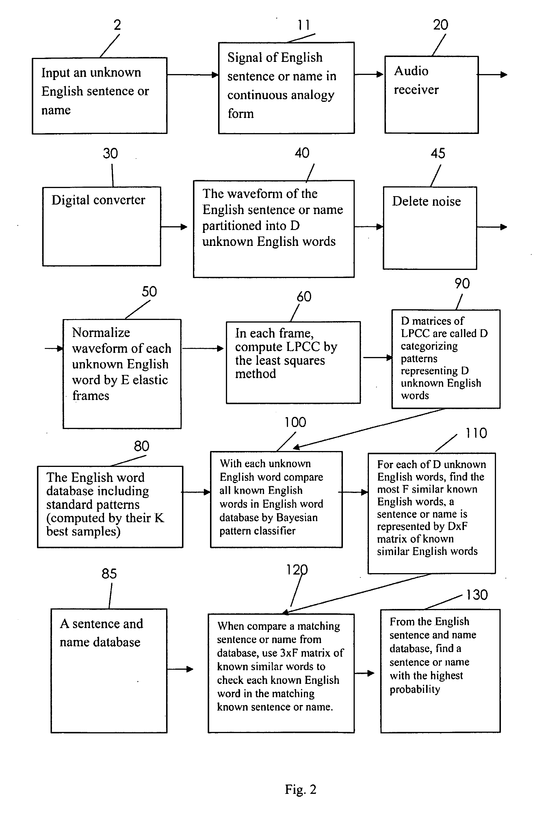 Speech recognition method for both english and chinese