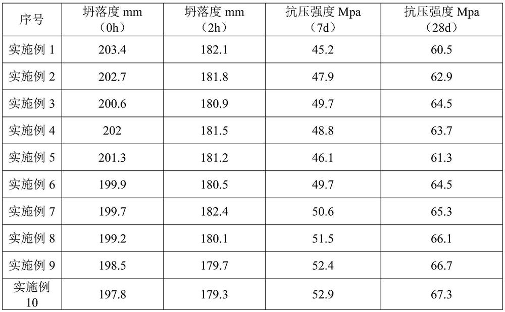 Green environment-friendly light aggregate concrete and preparation method thereof