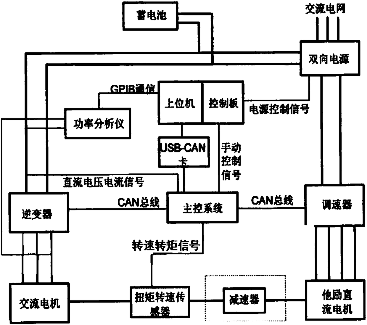 Electric vehicle driver simulation test platform