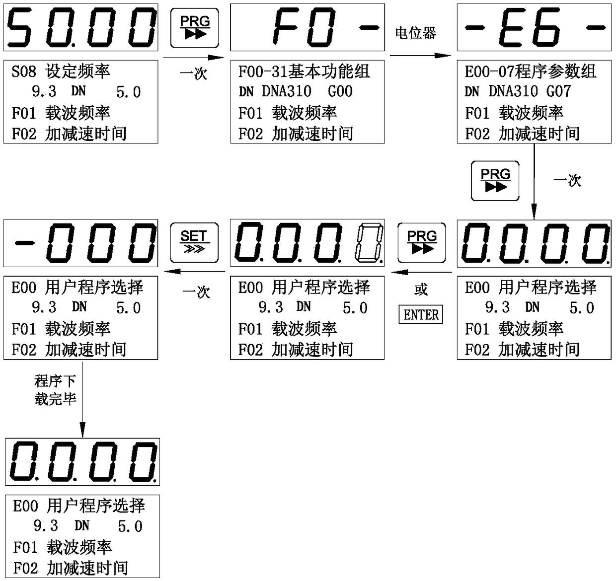 Electric vehicle driver simulation test platform