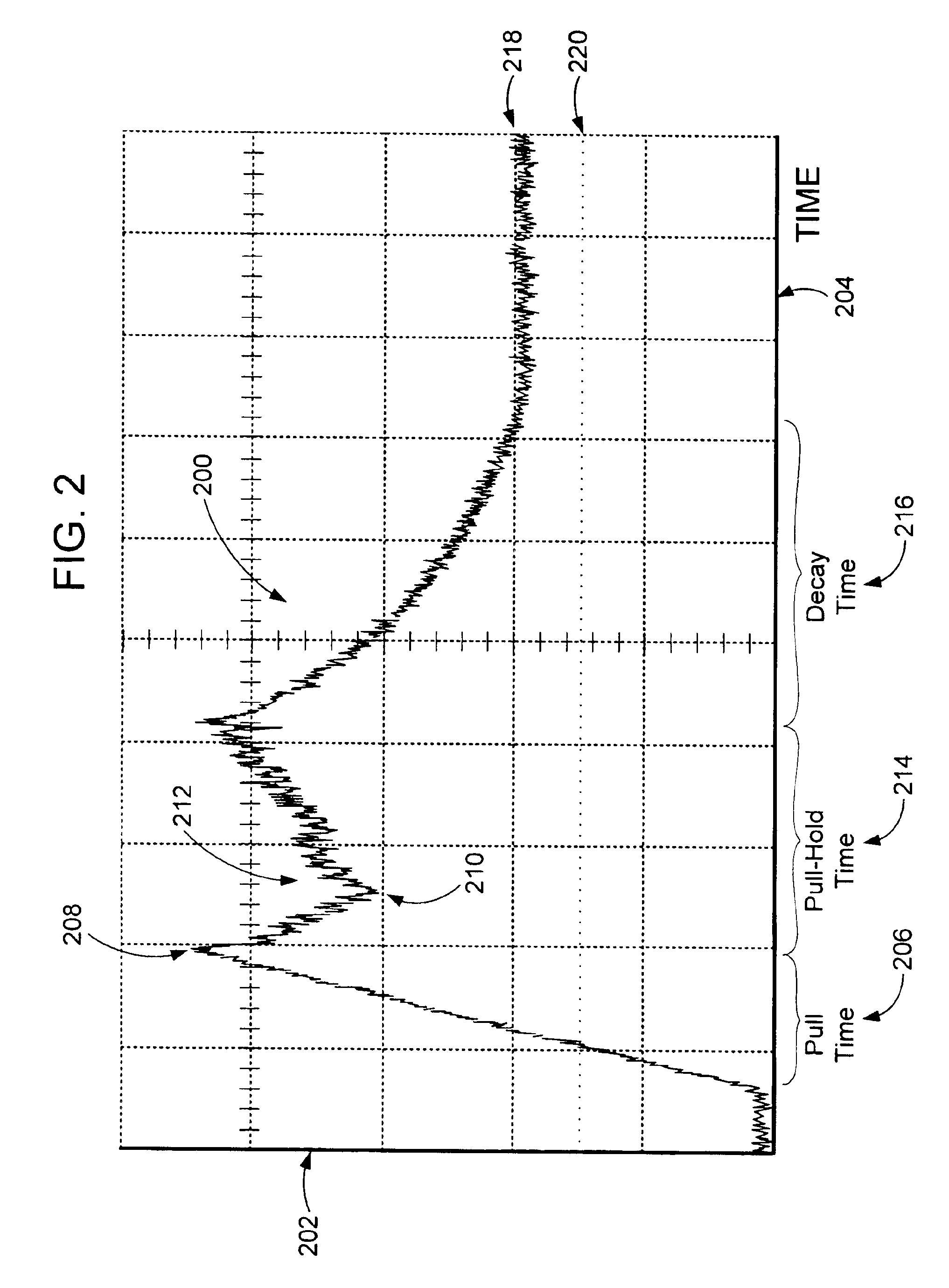 Method to adaptively control and derive the control voltage of solenoid operated valves based on the valve closure point