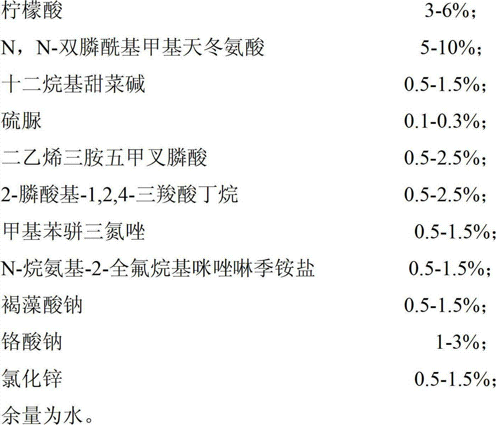 Corrosion inhibitor for boiler acid washing and production method thereof