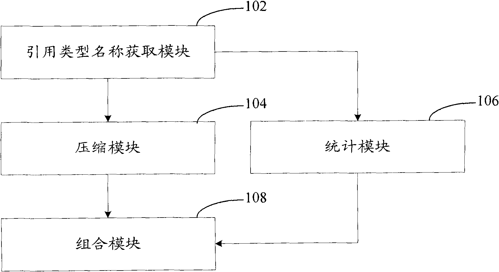 Compression method and device of reference types in .net file