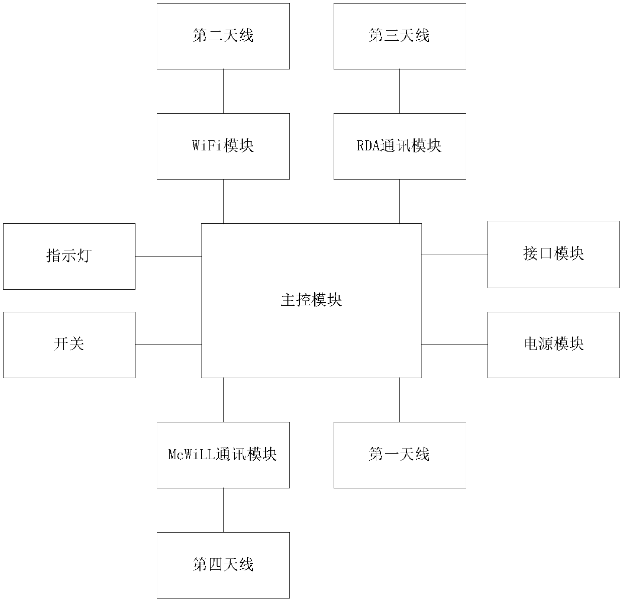 Local area microcellular signal coverage micro base station application system