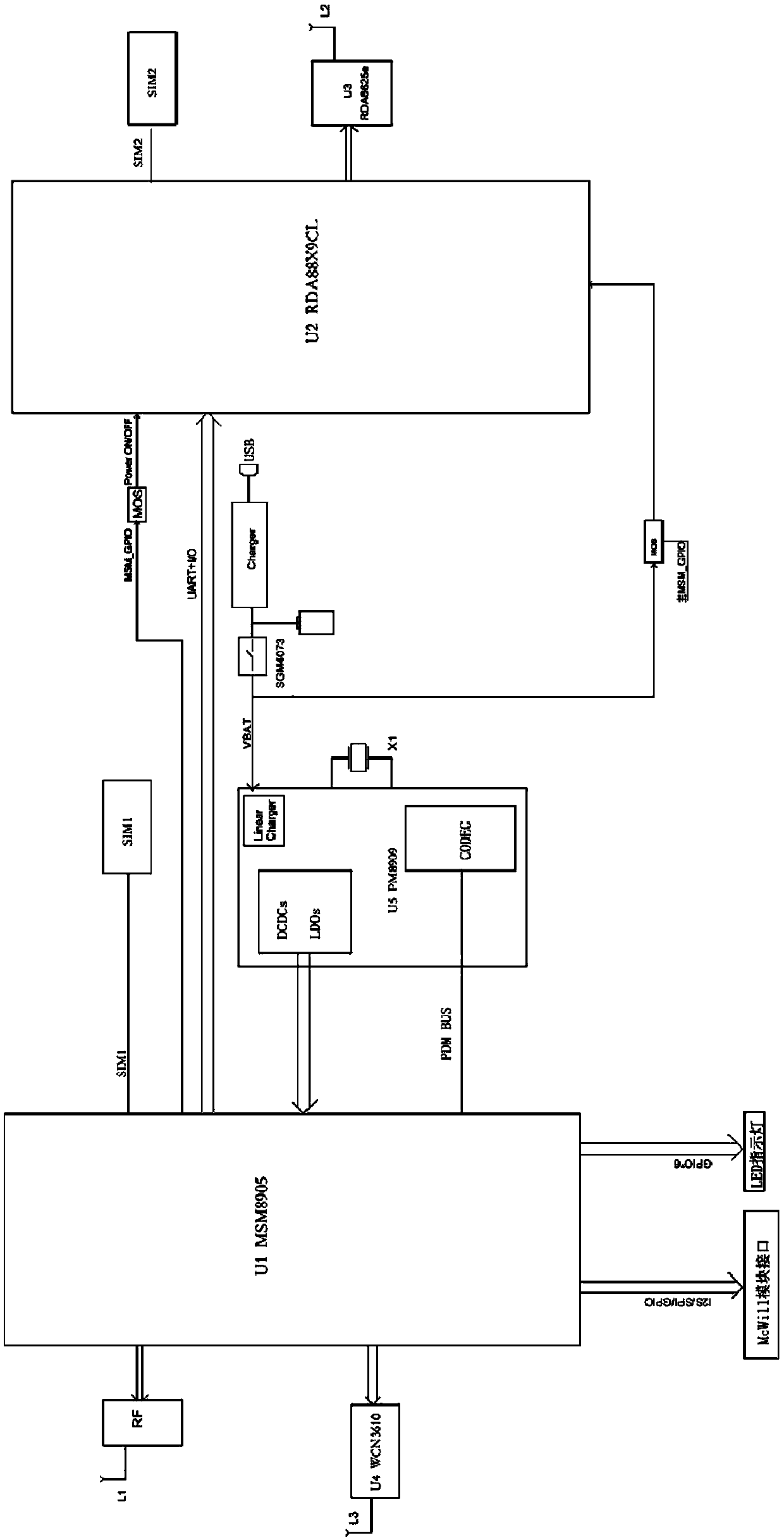 Local area microcellular signal coverage micro base station application system