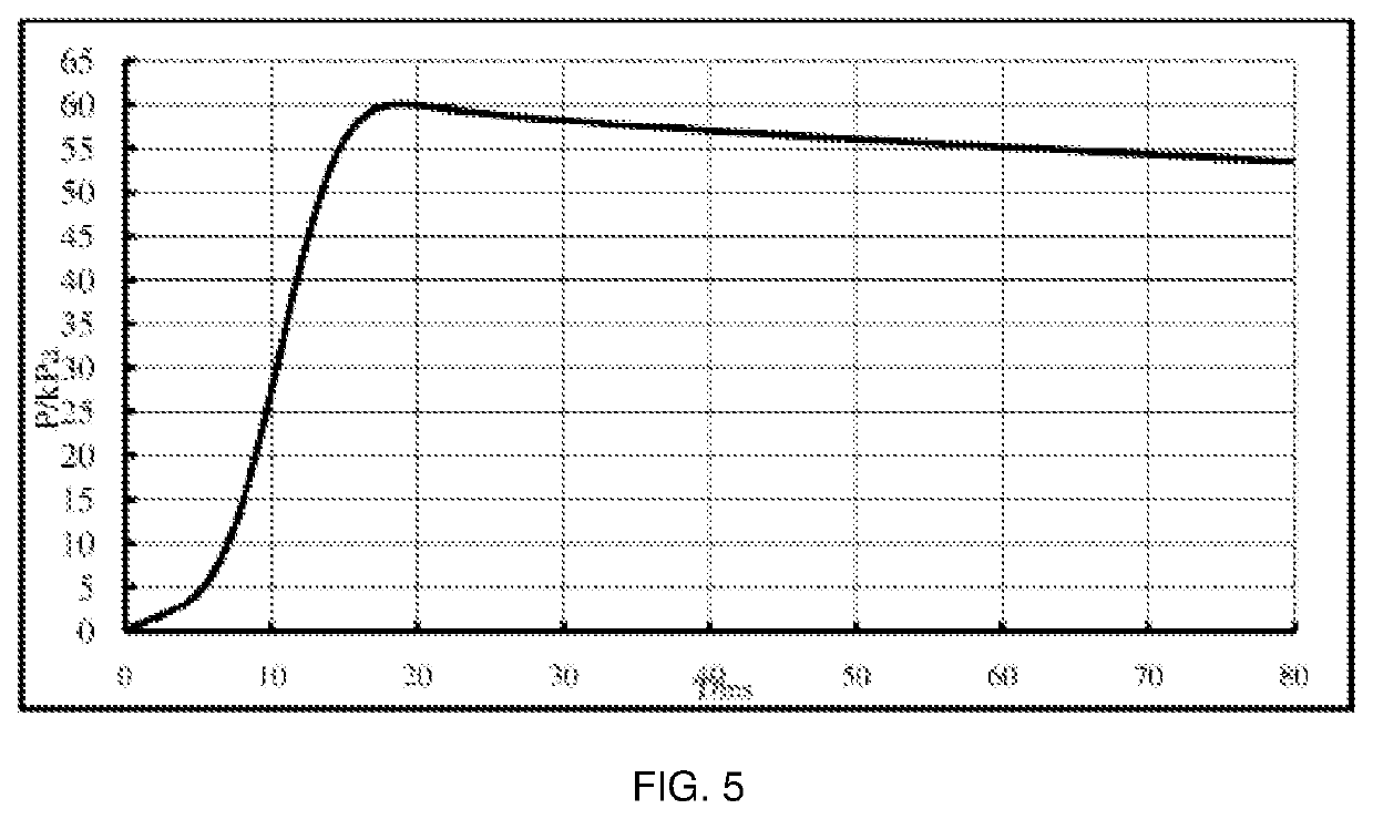 Ignition powder, preparation method therefor and use thereof, and airbag gas generator