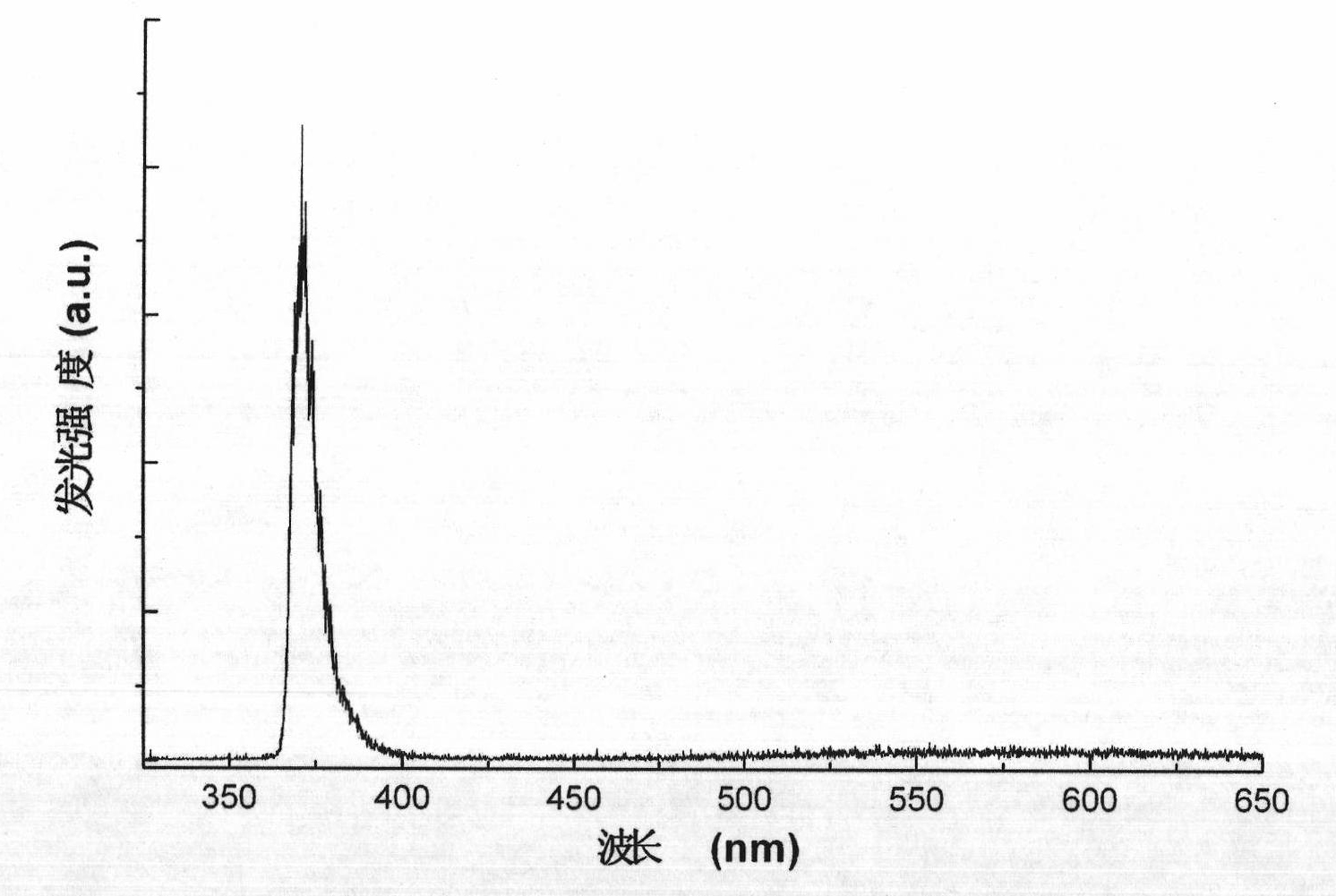 P-zinc oxide/N- nickel oxide heterogeneous PN junction ultraviolet laser diode and method for production