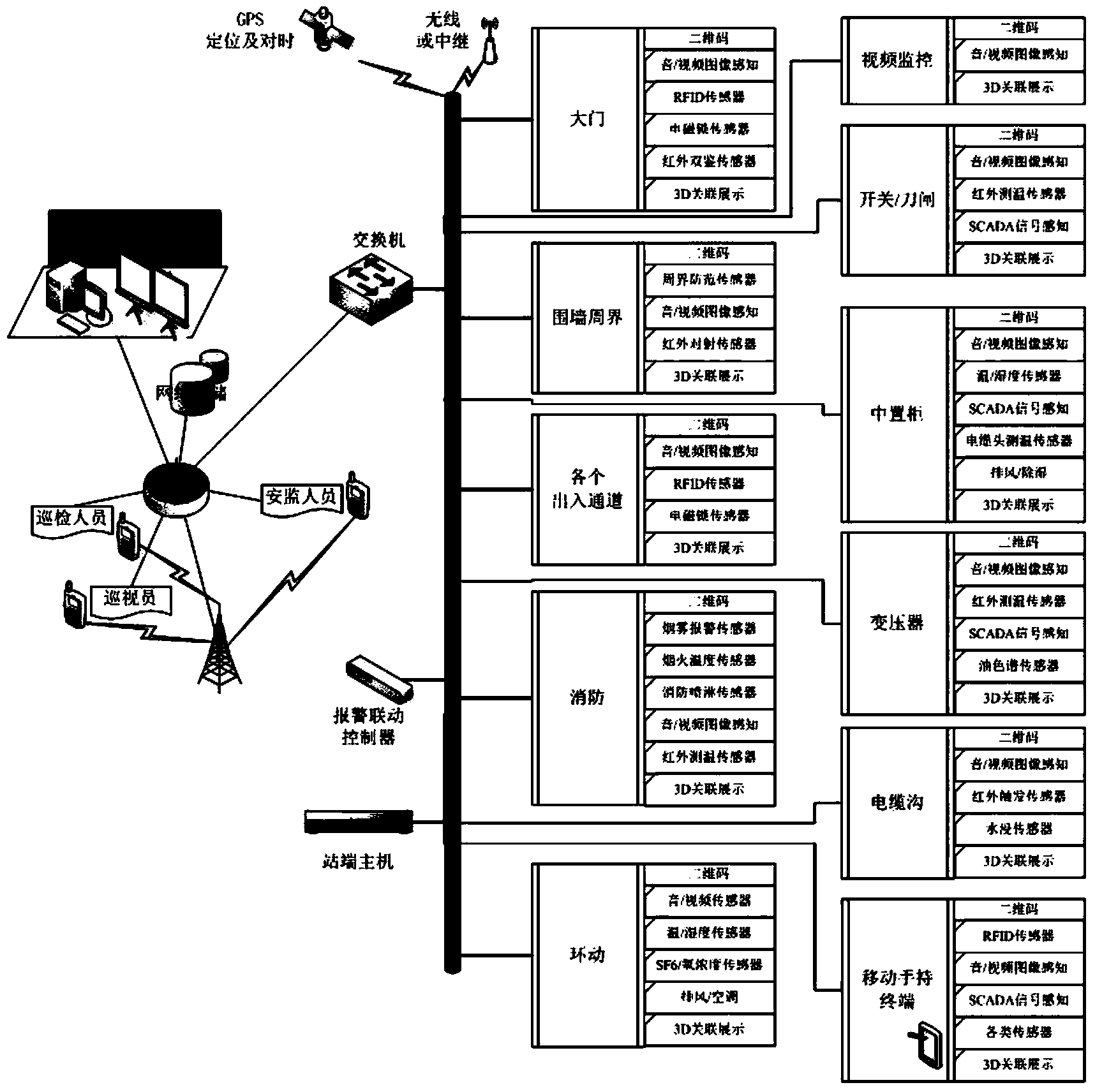 System used for controlling process specifications and full equipment lifecycle in electric power system