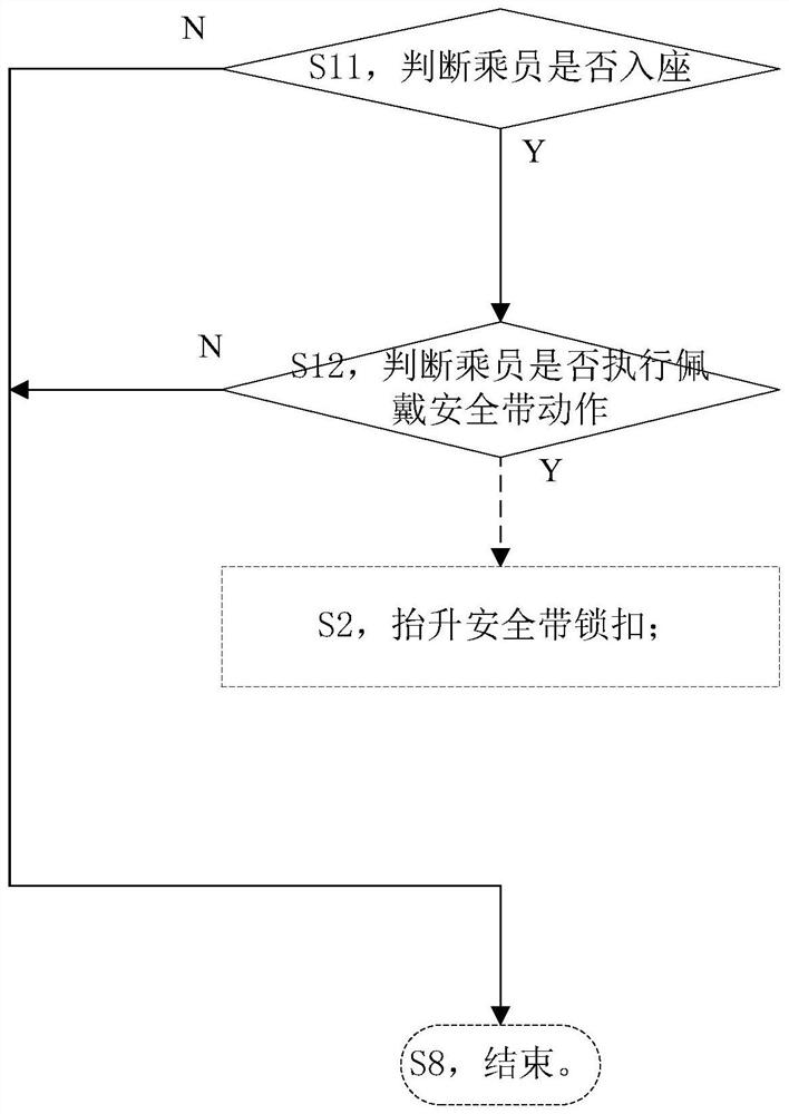 Method for conveniently wearing safety belt and lifting device of safety belt lock catch