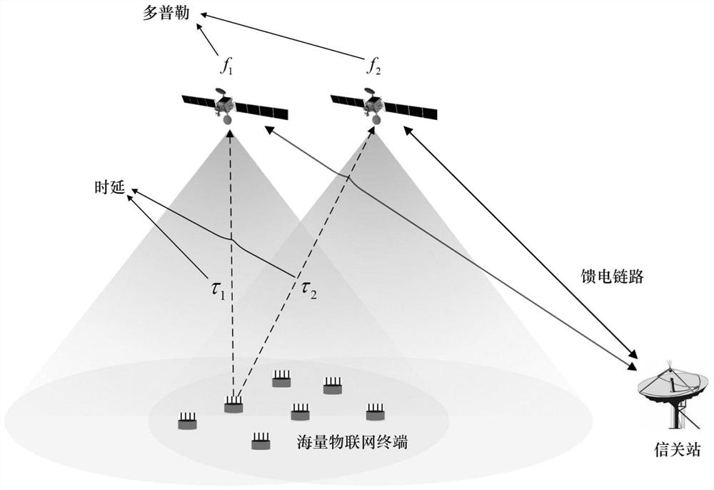 Asynchronous random access method based on multi-satellite cooperative beam forming technology