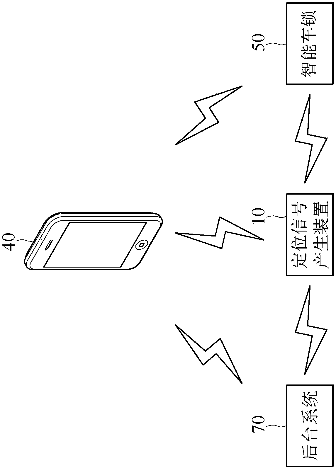 Shared bicycle parking management method and management system thereof