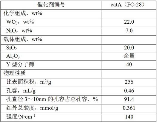 A combined method for producing high-quality lubricating oil base oil and environment-friendly aromatic hydrocarbon oil