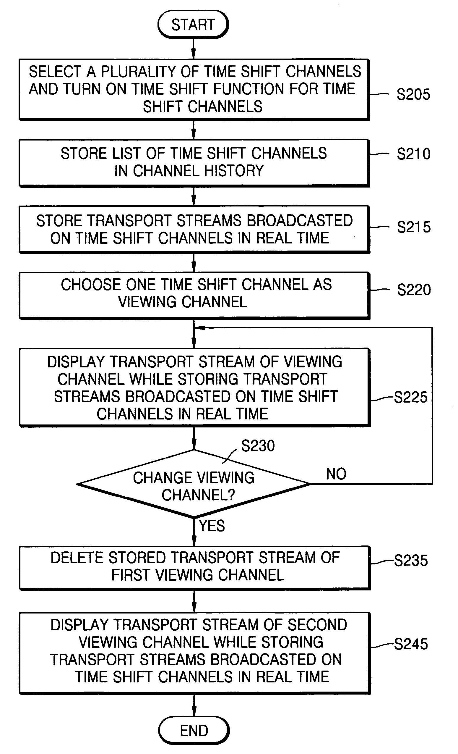 Recording method and apparatus capable of time shifting in a plurality of channels