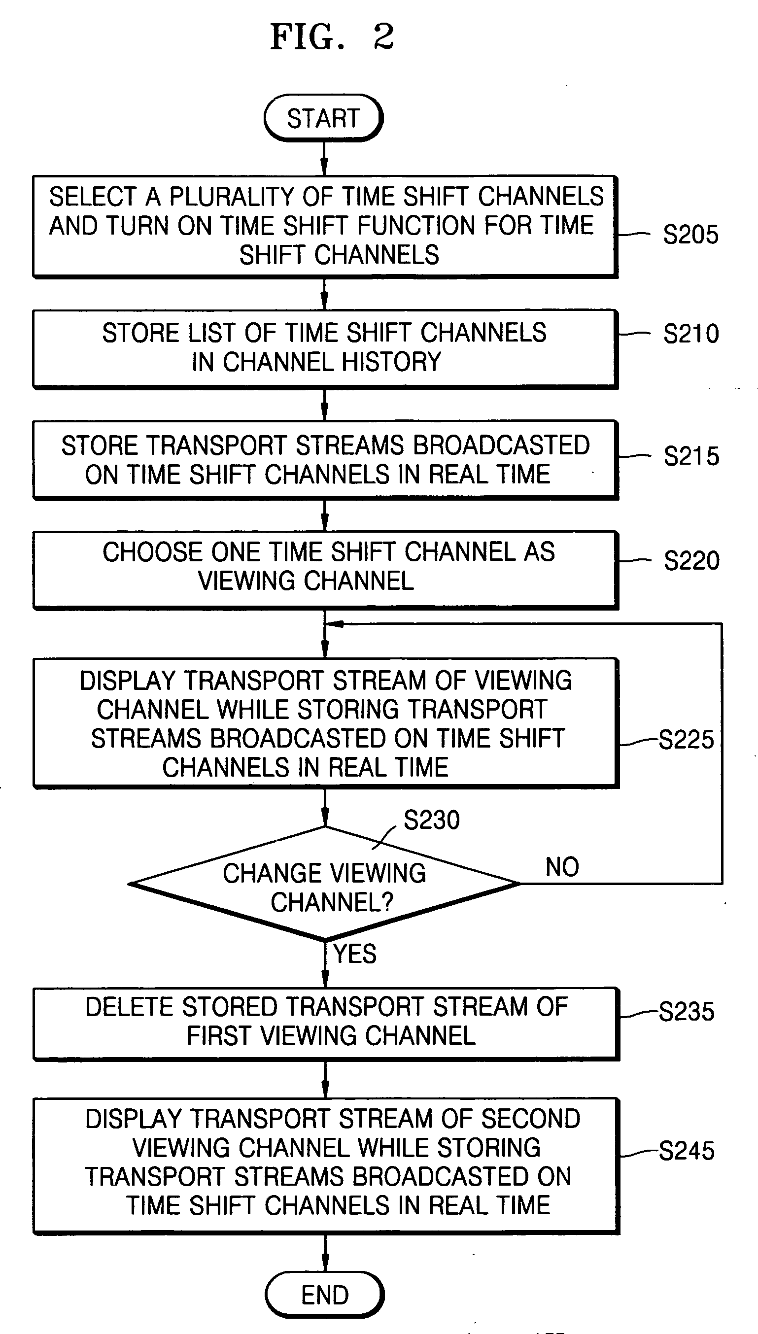 Recording method and apparatus capable of time shifting in a plurality of channels