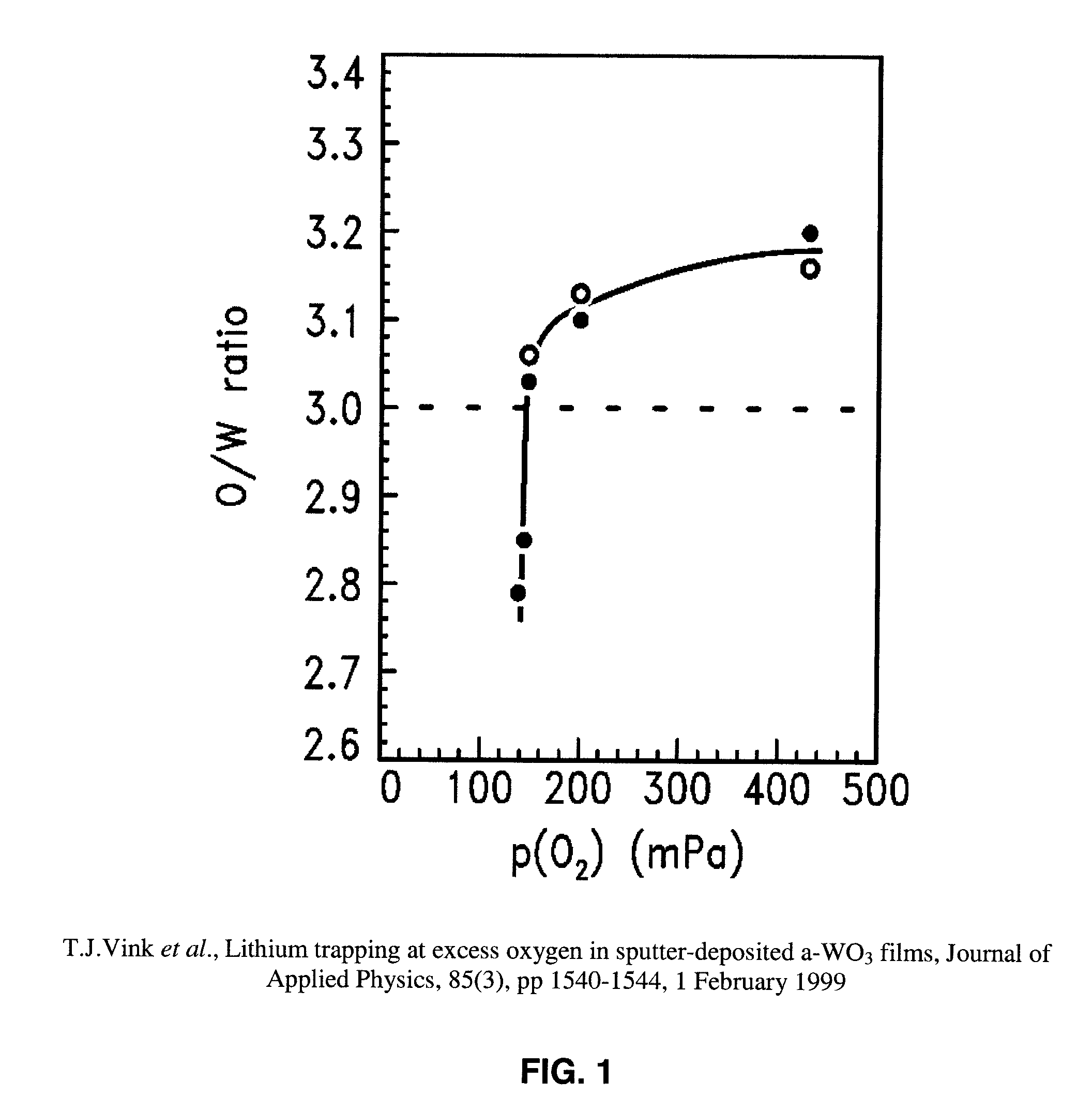 Electrochromic Tungsten Oxide Film Deposition