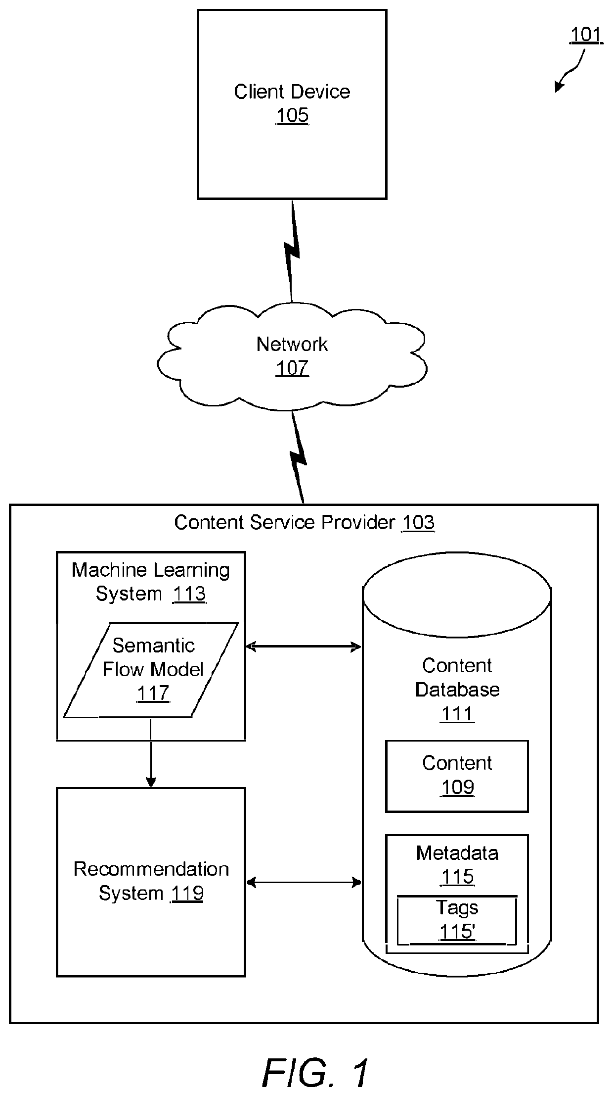 System and method for improved content discovery