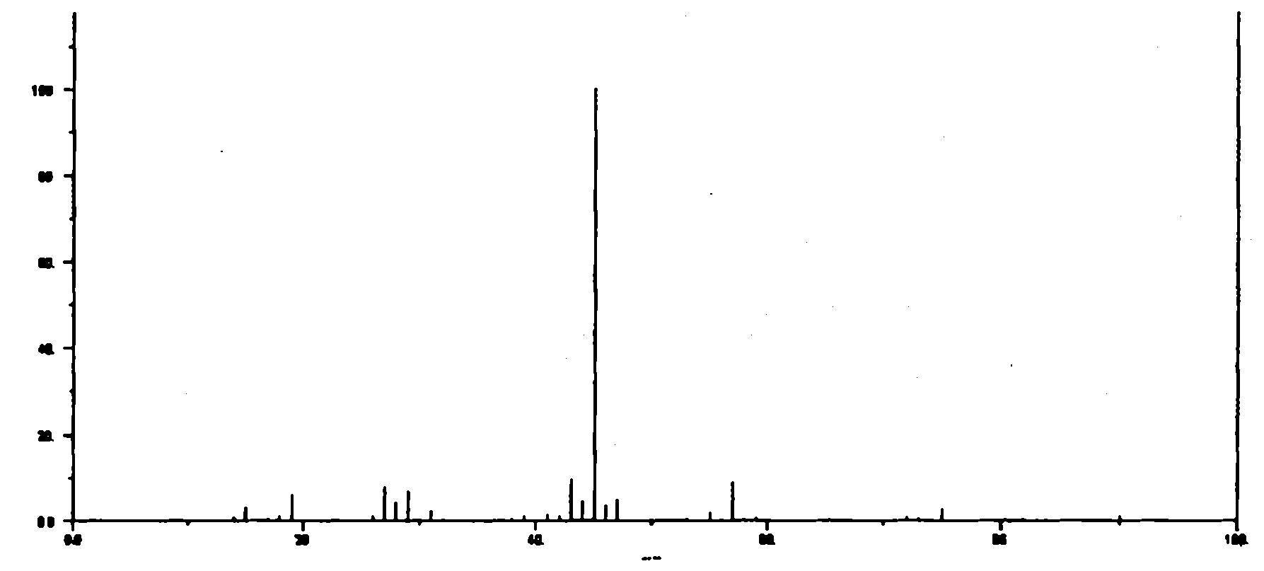 Noble metal-carrying titanium dioxide catalyst and preparation method and use thereof