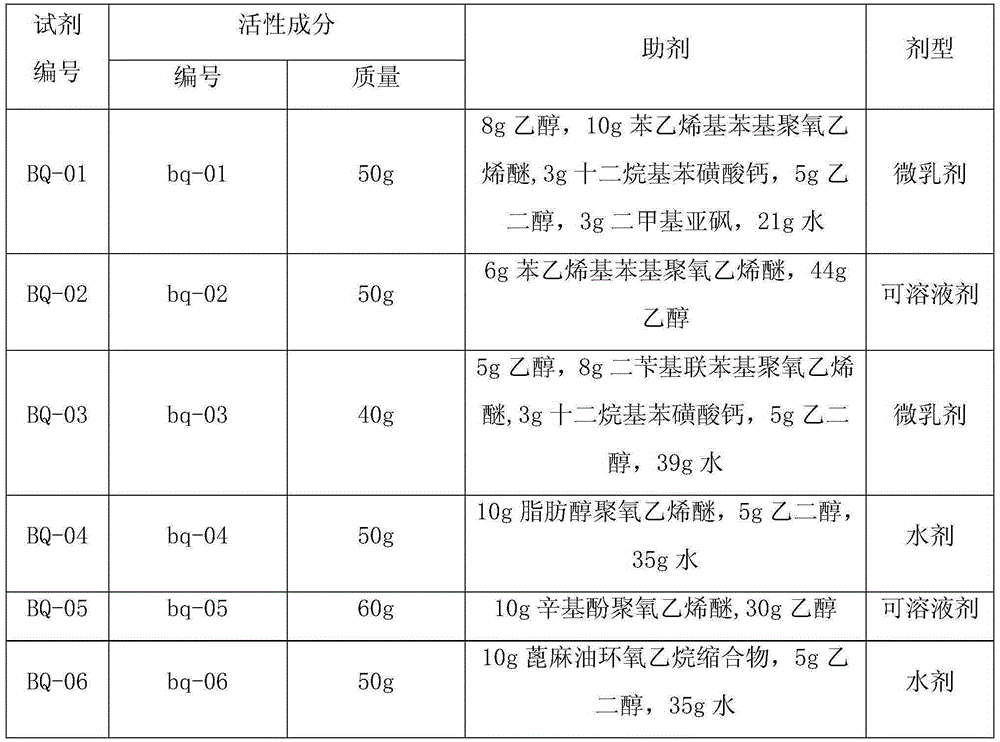 Pesticide composition containing myristica fragrans and coptis chinensis extract and preparation method and application of pesticide composition
