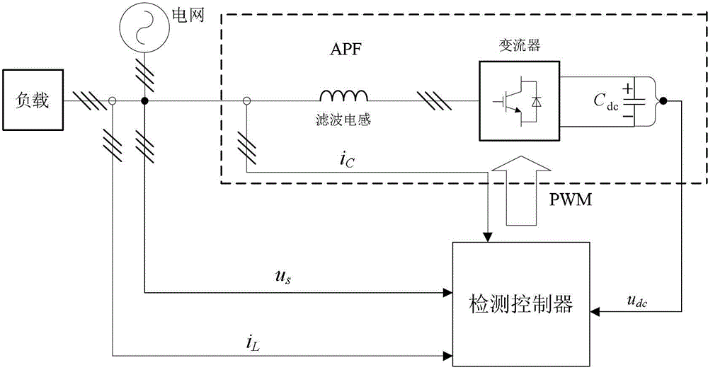An active power filter based on multi-phase variable flow structure