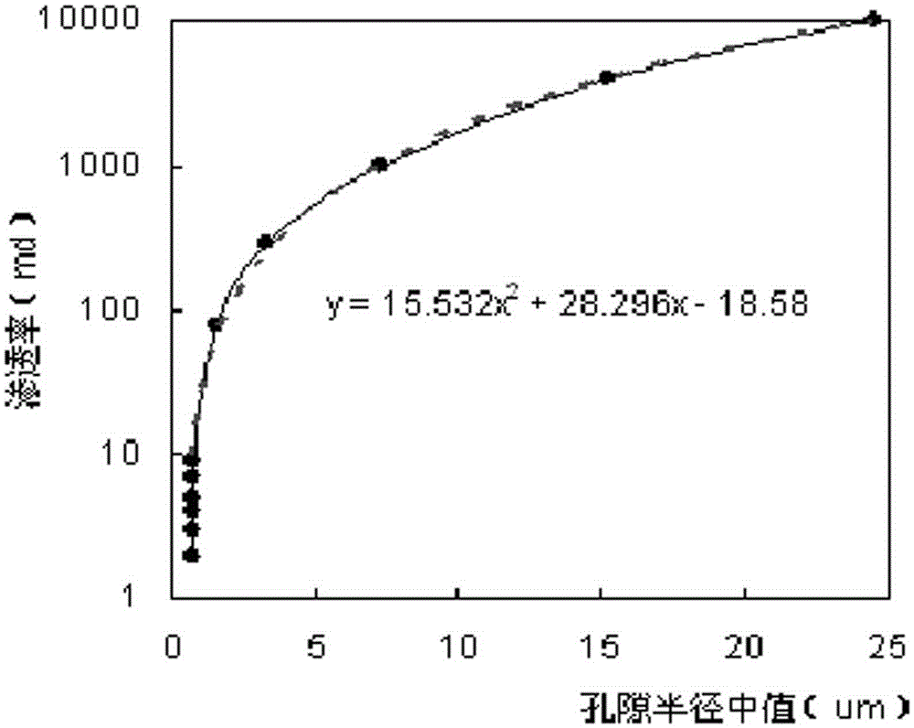 Low-permeability oilfield energy-gathering equi-fluidity oil displacement method