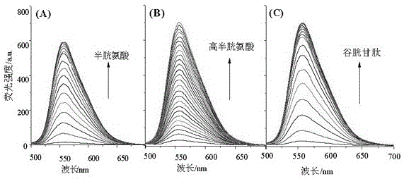 A kind of cyclometalated iridium-azo complex and its preparation method and application