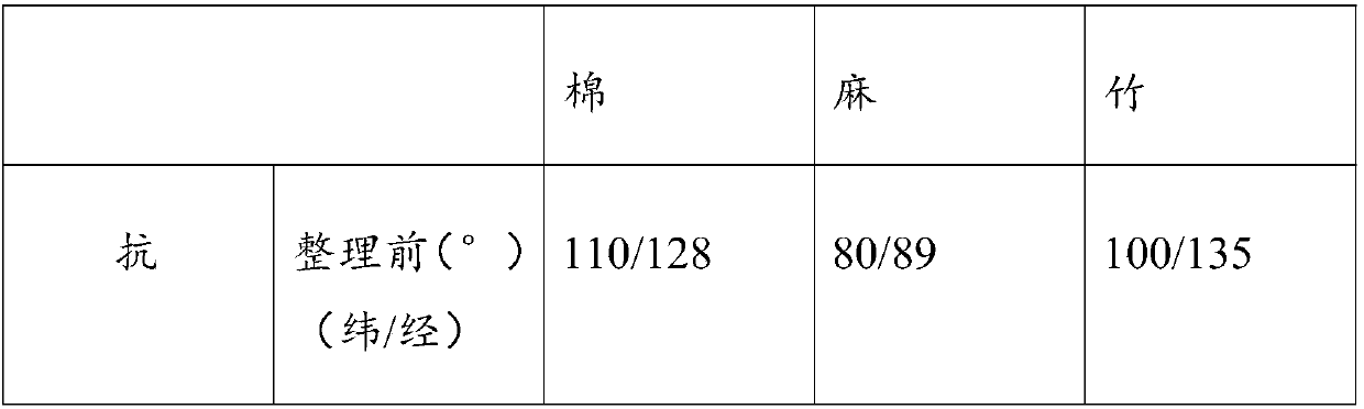 Composite crease-resistant and pilling-resistant finishing agent and preparation method thereof