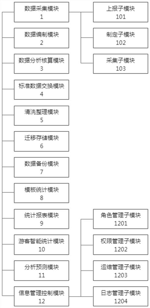 Tourism satellite account accounting analysis system - Eureka | Patsnap