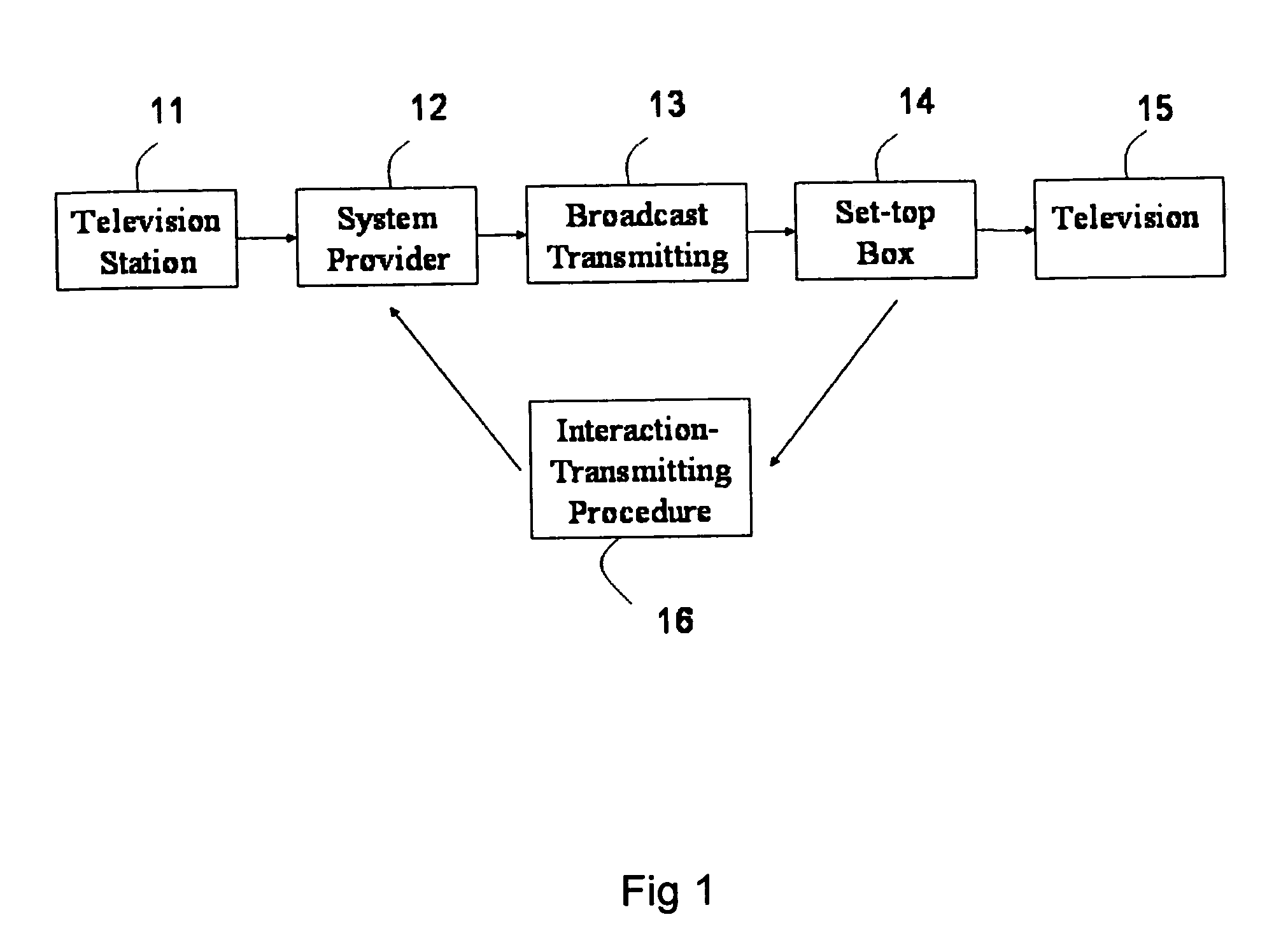 System and method for online transaction