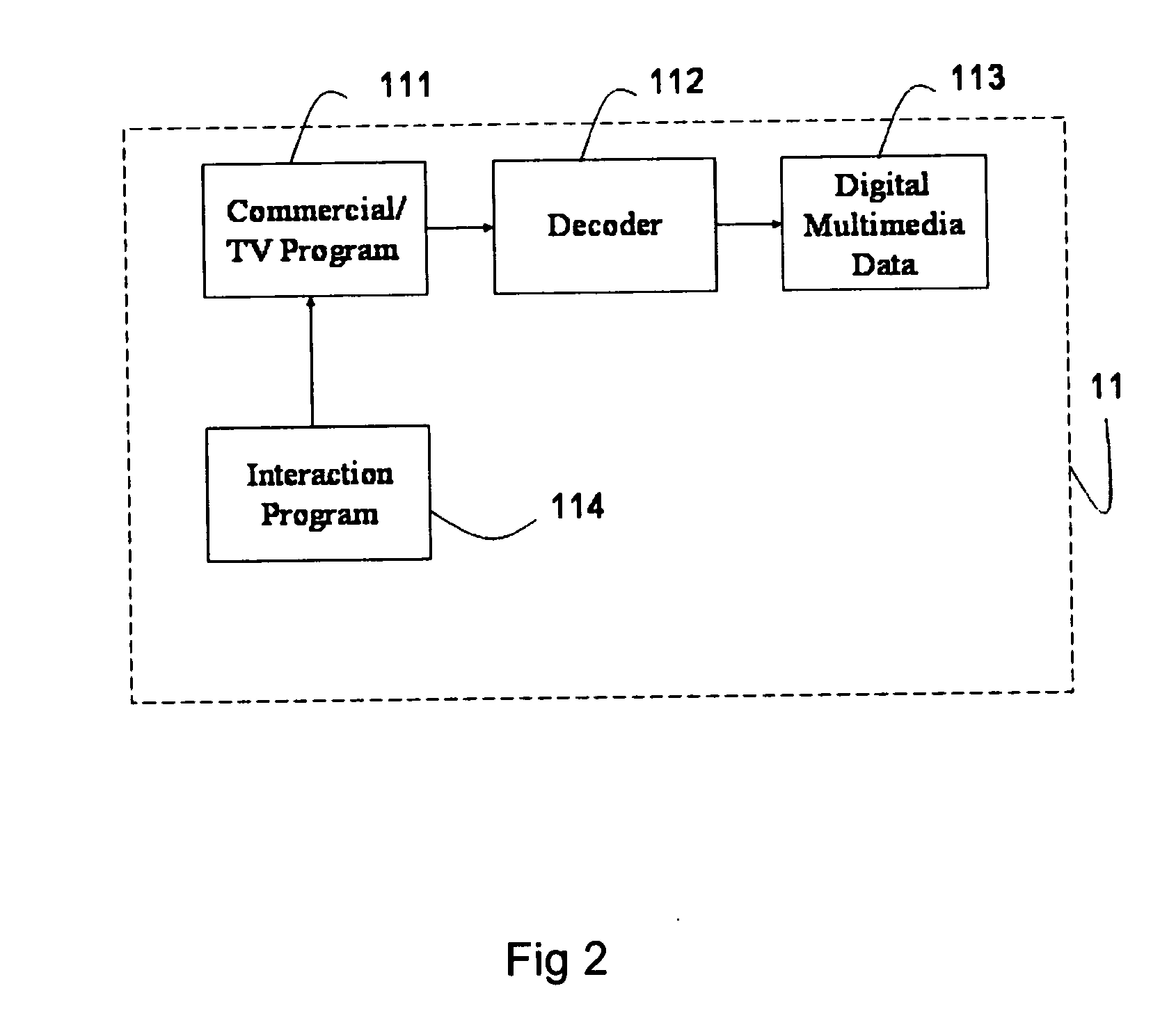 System and method for online transaction